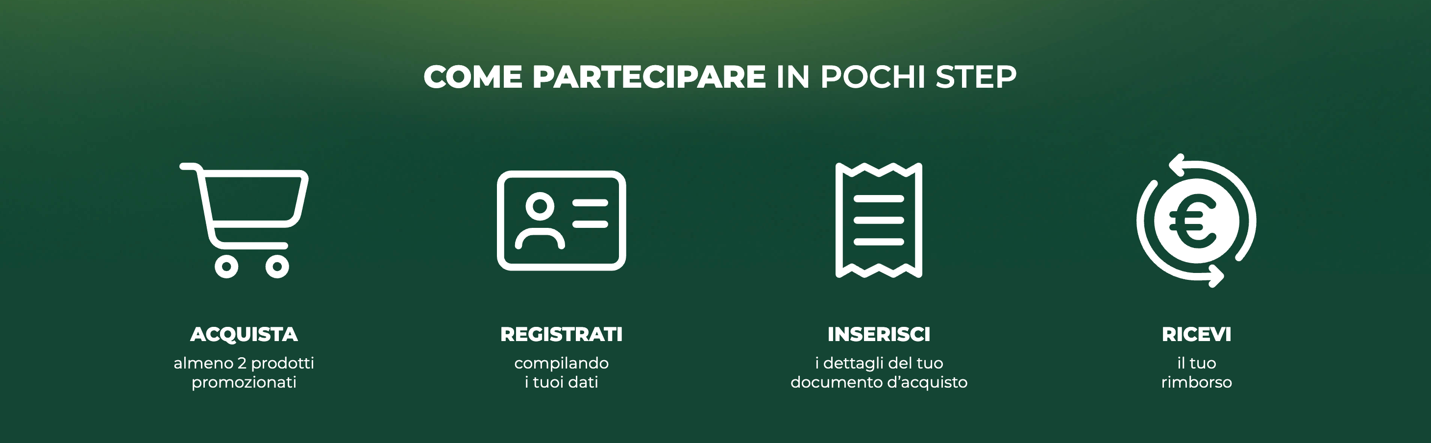 Come partecipare